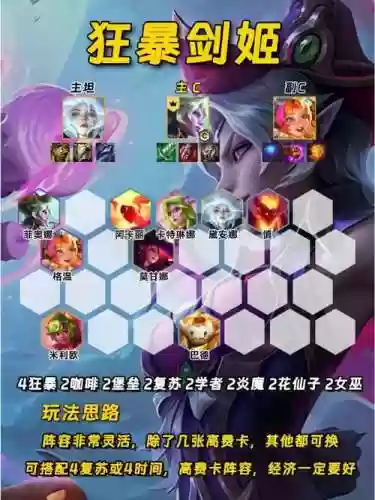 Cr低级阵容搭配插图