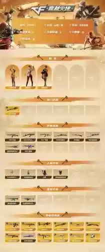 穿越火线刷分最强阵容搭配插图