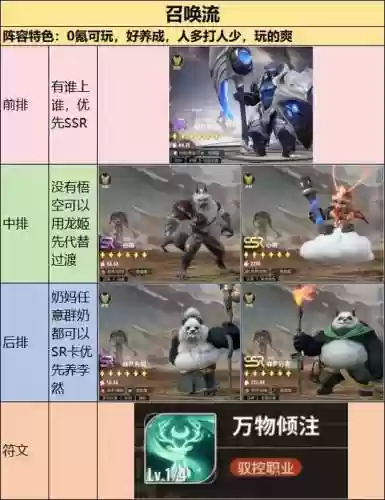 赤潮法师阵容_1插图