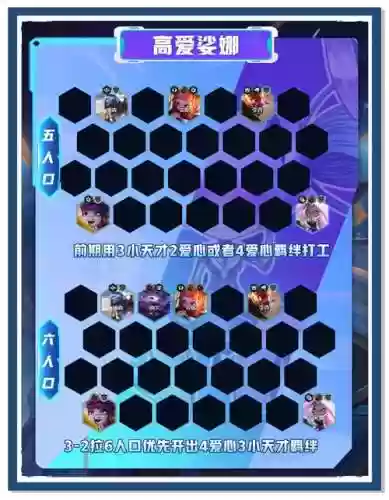 神曲搭配阵容插图