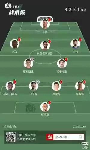 葡萄牙队最佳搭配阵容插图1
