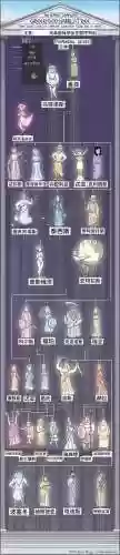 希腊性别阵容插图