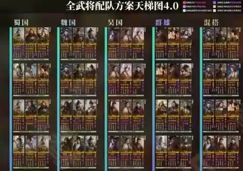 蜀汉谋士阵容搭配插图