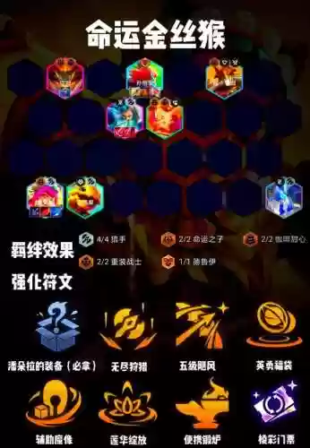 全猴阵容插图1