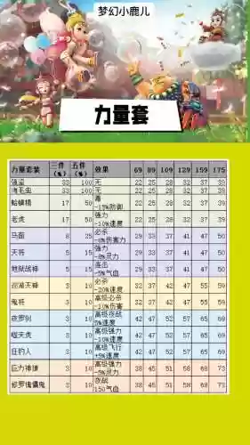 梦幻西游加力量的动物套插图