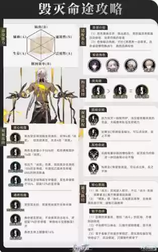 毁灭命途阵容插图