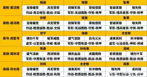 吴国阵容五人阵容搭配插图1