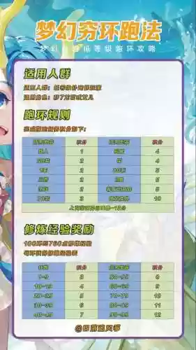 梦幻西游跑宝宝环怎样省钱_1插图