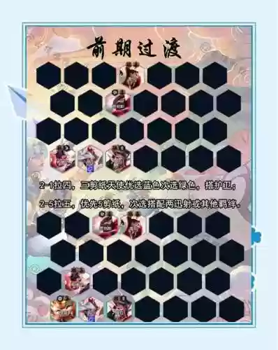 碧蓝航线2022搭配阵容插图