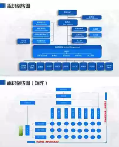 机构组成阵容_1插图1