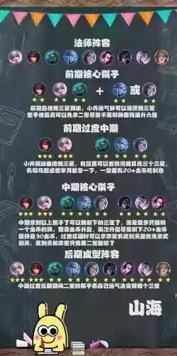 法师战士阵容插图