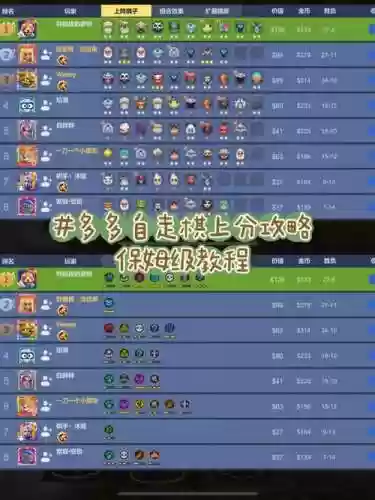 国王指意阵容搭配推荐阵容插图