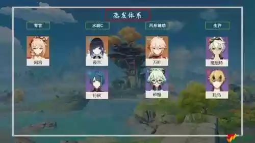 宵宵阵容插图1