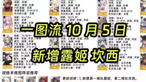 女神传阵容插图1