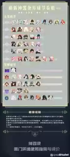 永远的七日之都萌新攻略插图1