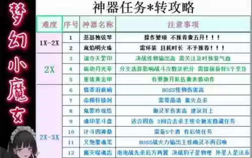 梦幻西游神器几天刷一次插图1