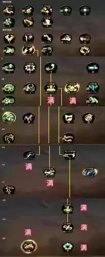 起源漫游技能重做插图