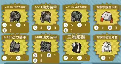 辐射避难所装备不见了插图1