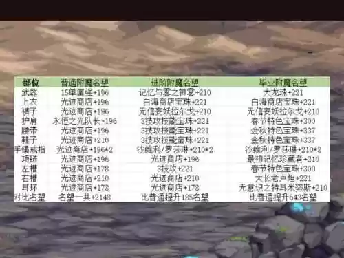 dnf所有职业技能宝珠插图1
