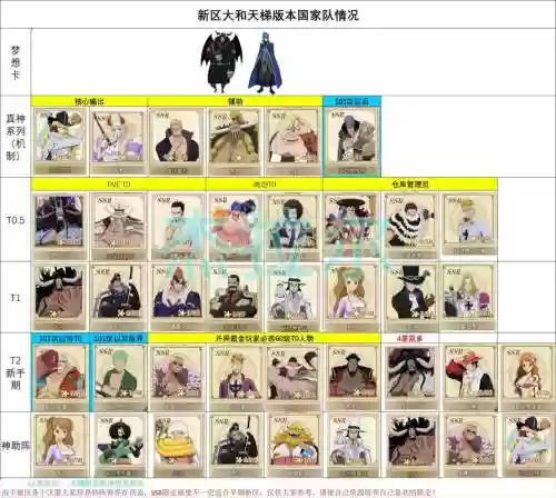 燃烧的意志主线阵容搭配插图1