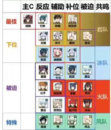 胡桃阵容搭配大佬插图1