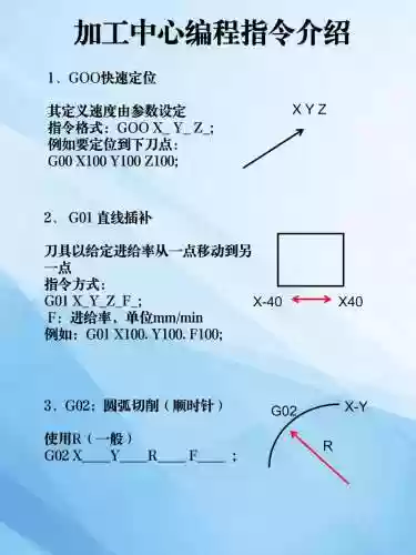 机械指令技能插图1