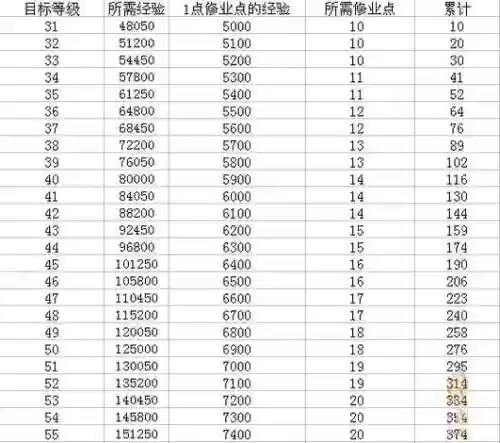 梦幻西游修业点能干啥插图1