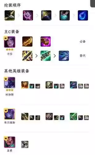 dota虚空阵容搭配插图