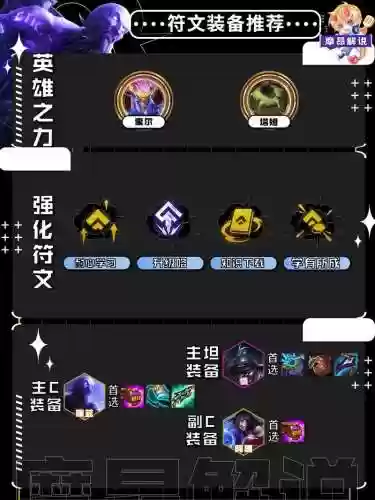法师流浪阵容插图1