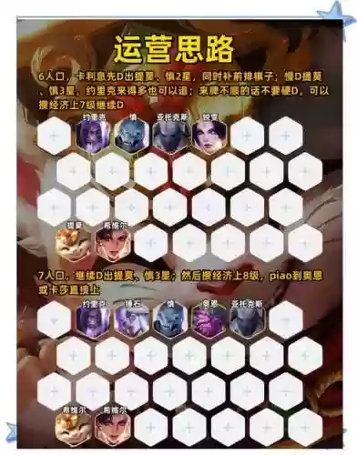 三星大魔王提莫阵容搭配插图