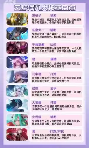 云梦阵容英雄插图