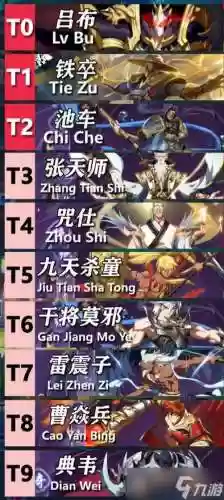 镇魂街不充钱阵容搭配插图