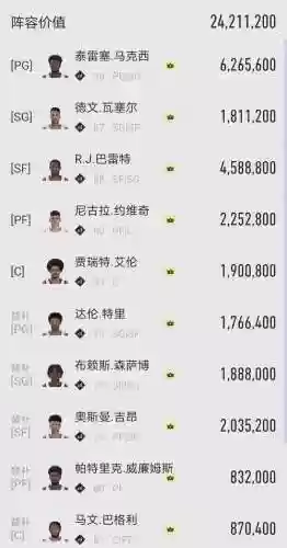 王朝高分阵容插图1