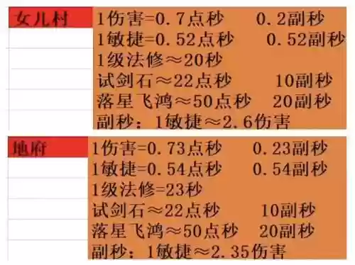 梦幻西游69wz1500伤害插图1