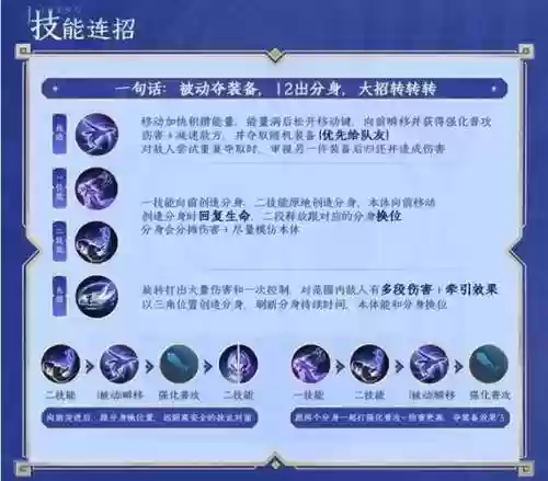 王者技能什么意思是什么意思插图1
