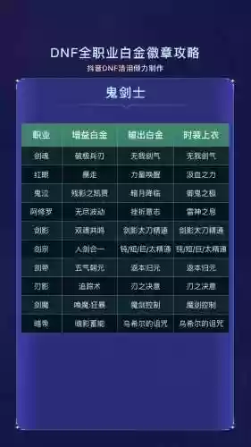 dnf徽章怎么看技能插图1