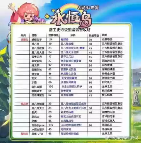 彩虹岛收费地图装备插图