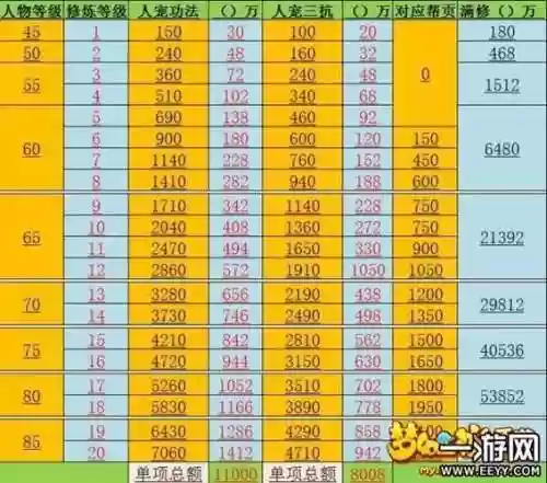 梦幻西游69满修多少修插图
