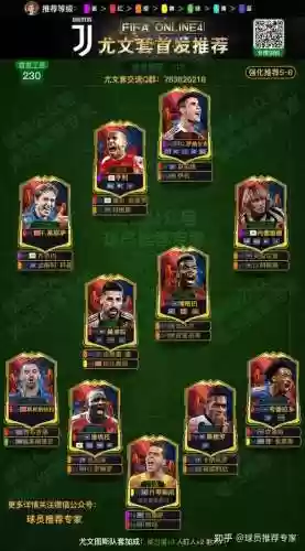 FIFAol尤文图斯阵容插图
