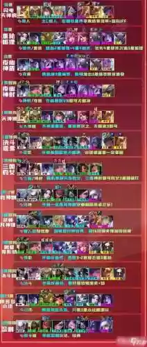 明年游戏阵容插图1
