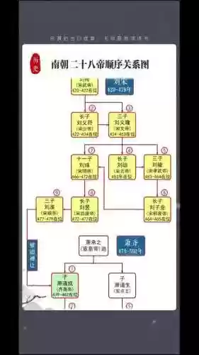 南朝阵容搭配插图1
