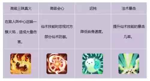 仙剑灵宠技能领悟_1插图