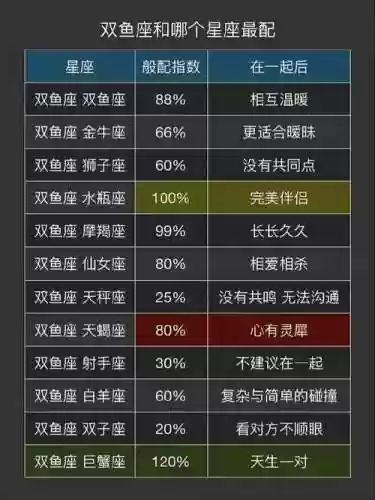 双鱼搭配什么阵容插图
