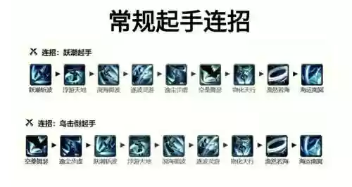 蓬莱奇穴和技能插图1