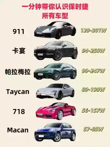保时捷汽车阵容插图1