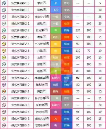 switch精灵宝可梦技能插图1