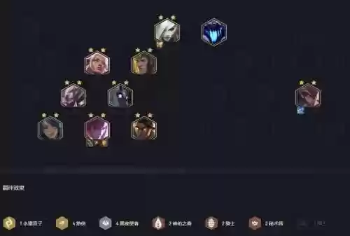 黑夜英雄阵容搭配插图