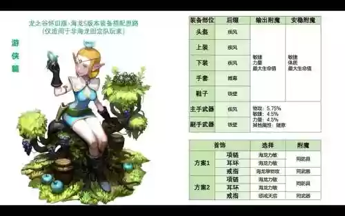 龙之谷95级勇士s装备怎么出插图1
