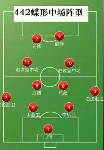 442阵容问题插图