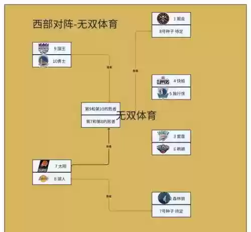 nbalive阵容相克插图1